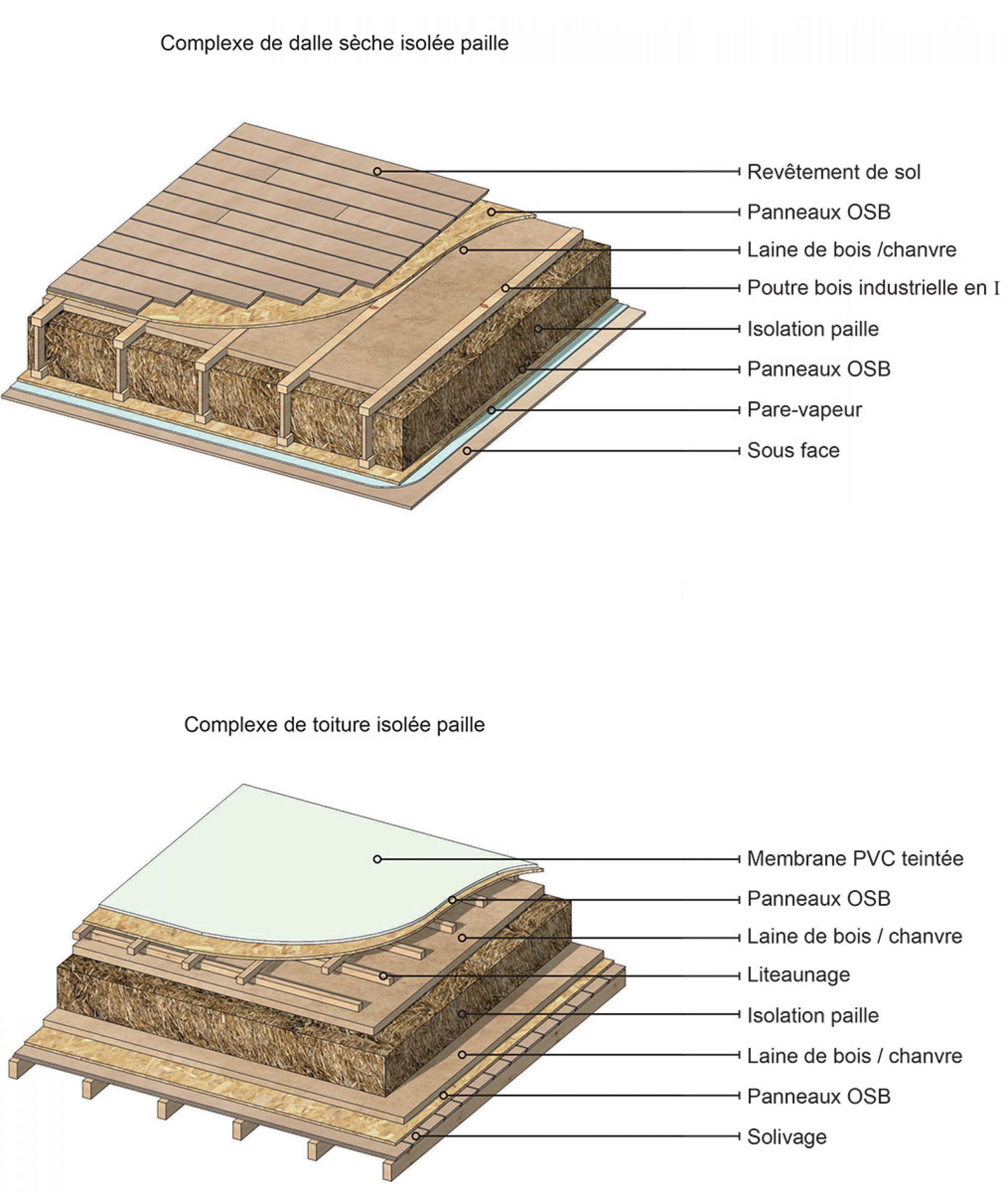 BUREAUX POUR l'ECOPARC SAINT-ARNOULT (14)