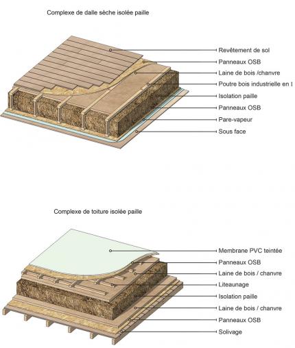 BUREAUX POUR l'ECOPARC SAINT-ARNOULT (14)